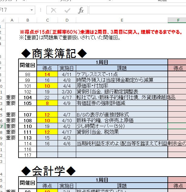 簿記 2 級 勉強 時間